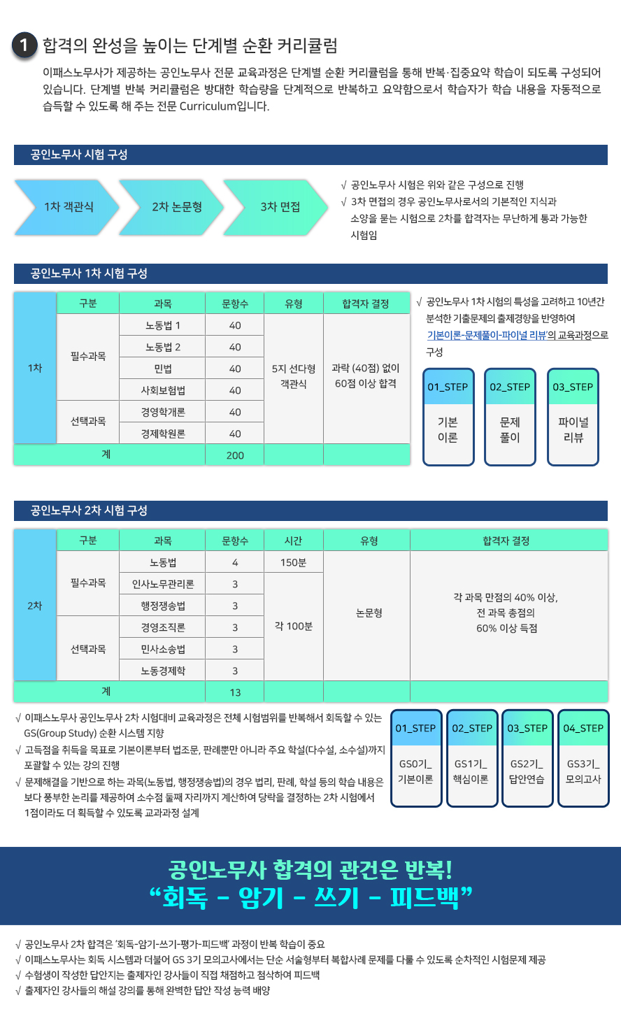 합격의 완성을 높이는 단계별 순환 커리큘럼